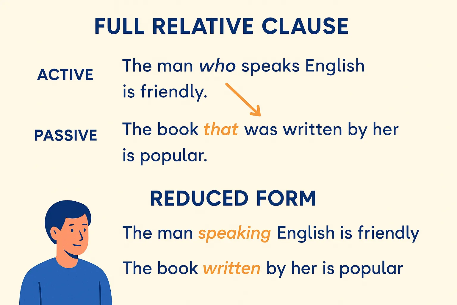 Reduced Relative Clauses: Streamlining Complex Sentences